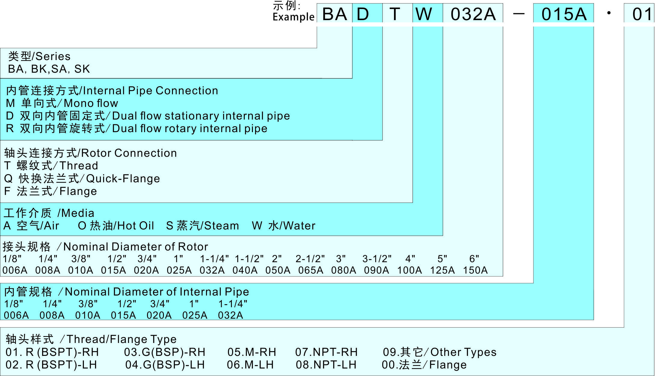 BA訂貨說(shuō)明